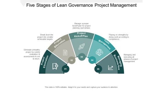 Five Stages Of Lean Governance Project Management Ppt PowerPoint Presentation Infographic Template Vector