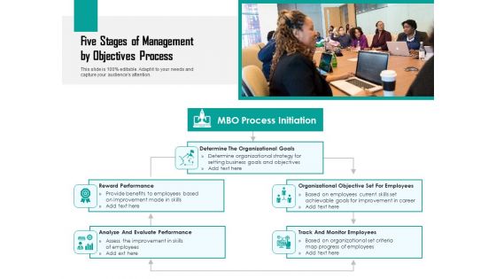 Five Stages Of Management By Objectives Process Ppt PowerPoint Presentation Ideas Aids PDF