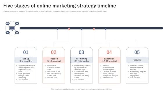 Five Stages Of Online Marketing Strategy Timeline Background PDF
