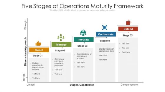 Five Stages Of Operations Maturity Framework Ppt PowerPoint Presentation Icon Background Images PDF