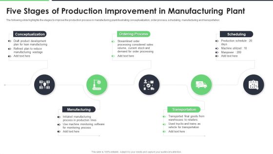 Five Stages Of Production Improvement In Manufacturing Plant Ppt Portfolio Slide Portrait PDF