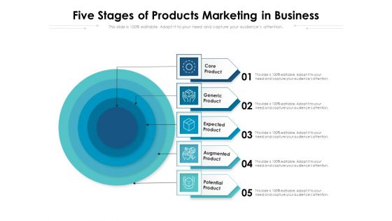 Five Stages Of Products Marketing In Business Ppt PowerPoint Presentation Icon Model PDF