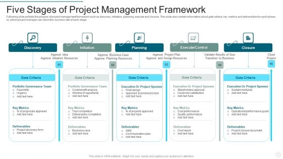 Five Stages Of Project Management Framework Icons PDF