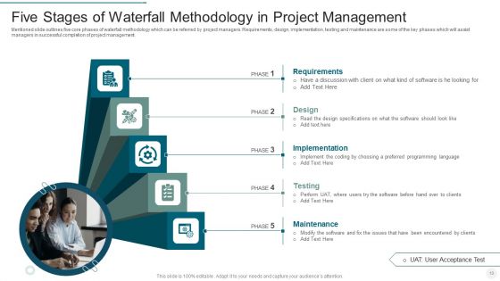 Five Stages Of Project Management Ppt PowerPoint Presentation Complete Deck With Slides