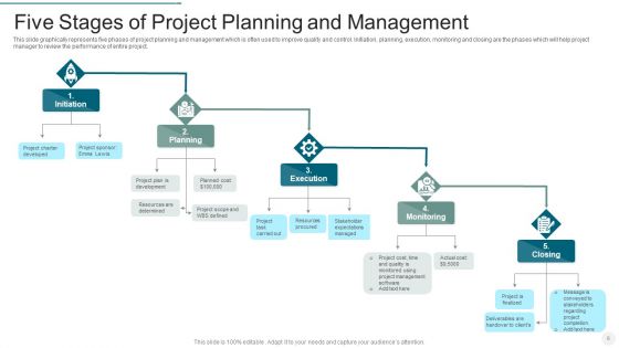 Five Stages Of Project Management Ppt PowerPoint Presentation Complete Deck With Slides
