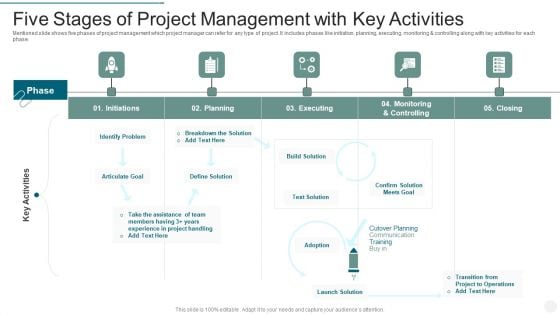 Five Stages Of Project Management With Key Activities Microsoft PDF