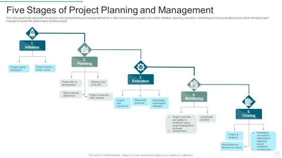 Five Stages Of Project Planning And Management Professional PDF