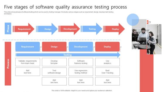 Five Stages Of Software Quality Assurance Testing Process Formats PDF