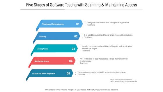 Five Stages Of Software Testing With Scanning And Maintaining Access Ppt PowerPoint Presentation Pictures Slides