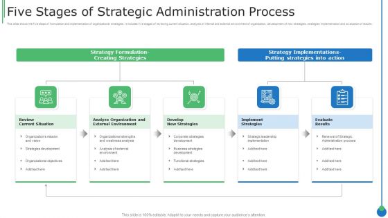 Five Stages Of Strategic Administration Process Brochure PDF