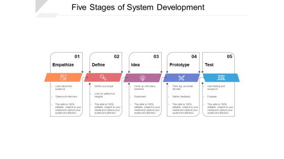 Five Stages Of System Development Ppt PowerPoint Presentation Styles Slide