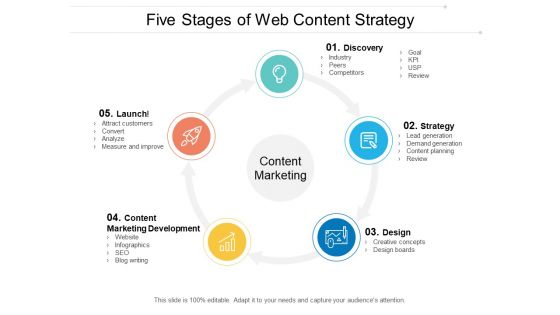 Five Stages Of Web Content Strategy Ppt PowerPoint Presentation Infographic Template Clipart