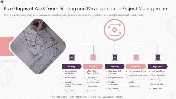 Five Stages Of Work Team Building And Development In Project Management Diagrams PDF