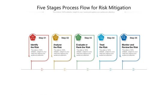 Five Stages Process Flow For Risk Mitigation Ppt PowerPoint Presentation File Slide Portrait PDF