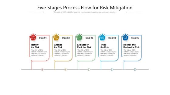 Five Stages Process Flow For Risk Mitigation Ppt PowerPoint Presentation File Slide Portrait PDF Five Stages Process Flow For Risk Mitigation Ppt PowerPoint Presentation File Slide Portrait PDF