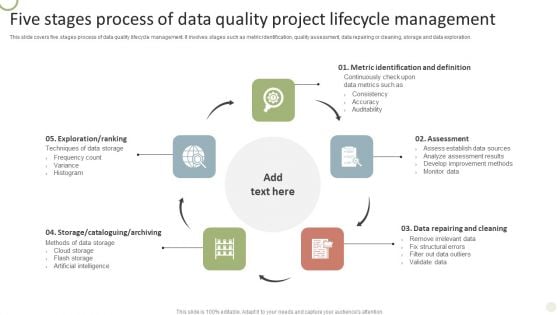 Five Stages Process Of Data Quality Project Lifecycle Management Rules PDF