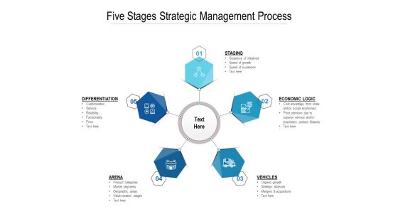 Five Stages Strategic Management Process Ppt PowerPoint Presentation Styles Layout Ideas