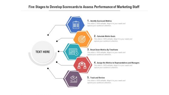 Five Stages To Develop Scorecards To Assess Performance Of Marketing Staff Ppt PowerPoint Presentation Gallery Skills PDF