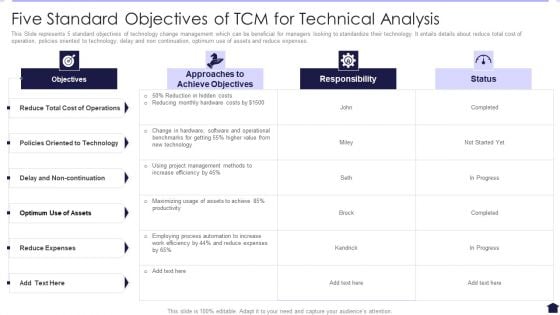 Five Standard Objectives Of TCM For Technical Analysis Icons PDF