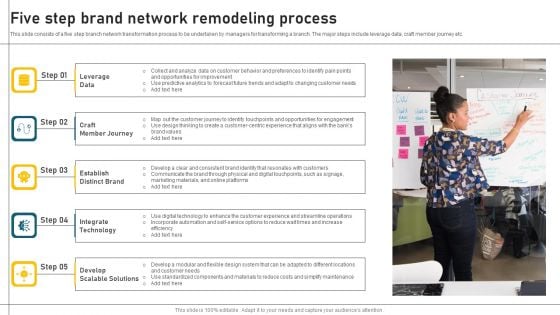 Five Step Brand Network Remodeling Process Guidelines PDF Five Step Brand Network Remodeling Process Guidelines PDF