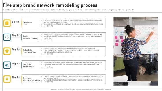 Five Step Brand Network Remodeling Process Guidelines PDF