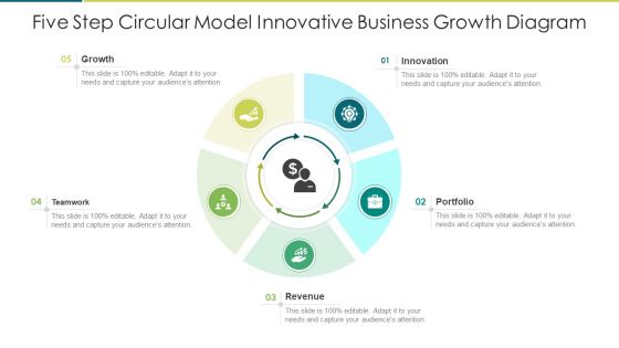 Five Step Circular Model Innovative Business Growth Diagram Clipart PDF