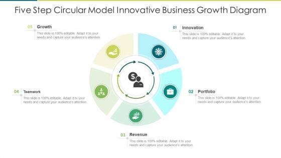 Five Step Circular Model Innovative Business Growth Diagram Clipart PDF