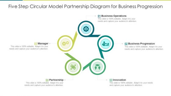 Five Step Circular Model Partnership Diagram For Business Progression Structure PDF Five Step Circular Model Partnership Diagram For Business Progression Structure PDF