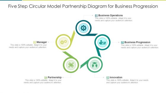 Five Step Circular Model Partnership Diagram For Business Progression Structure PDF