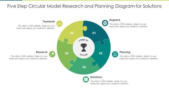 Five Step Circular Model Research And Planning Diagram For Solutions Themes PDF