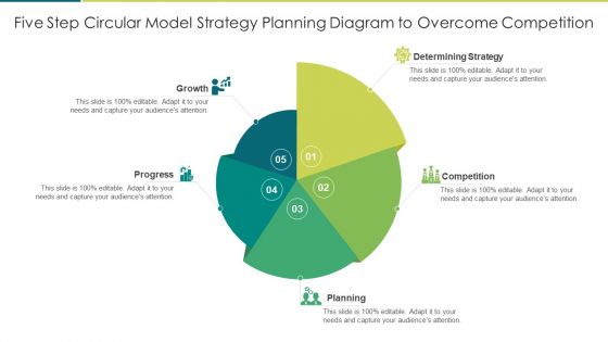 Five Step Circular Model Strategy Planning Diagram To Overcome Competition Infographics PDF
