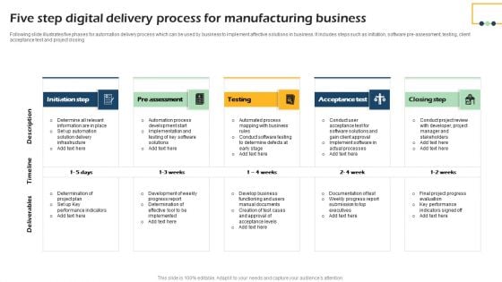 Five Step Digital Delivery Process For Manufacturing Business Designs PDF