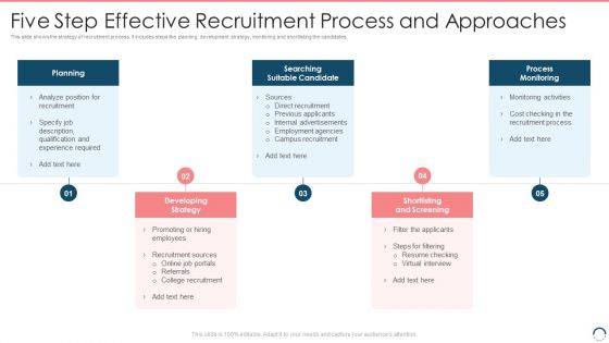 Five Step Effective Recruitment Process And Approaches Graphics PDF