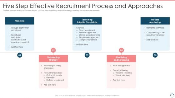 Five Step Effective Recruitment Process And Approaches Graphics PDF Five Step Effective Recruitment Process And Approaches Graphics PDF