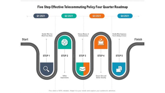 Five Step Effective Telecommuting Policy Four Quarter Roadmap Background