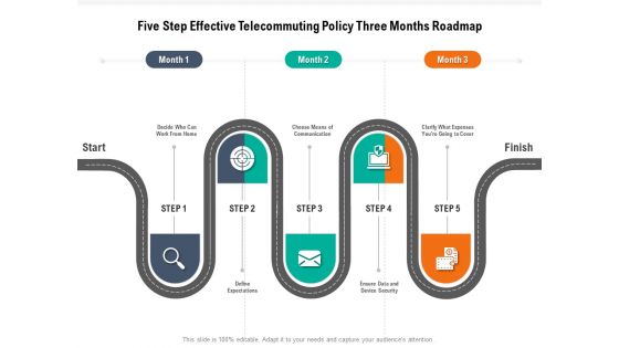 Five Step Effective Telecommuting Policy Three Months Roadmap Professional Five Step Effective Telecommuting Policy Three Months Roadmap Professional
