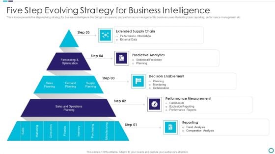 Five Step Evolving Strategy For Business Intelligence Formats PDF