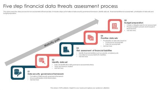 Five Step Financial Data Threats Assessment Process Ppt Infographic Template File Formats PDF