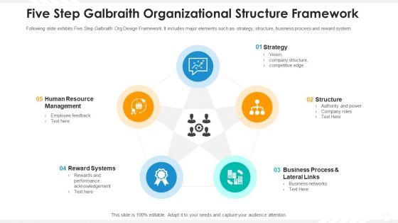 Five Step Galbraith Organizational Structure Framework Infographics PDF