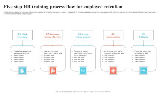 Five Step HR Training Process Flow For Employee Retention Sample PDF