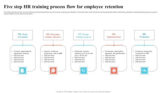Five Step HR Training Process Flow For Employee Retention Sample PDF Five Step HR Training Process Flow For Employee Retention Sample PDF