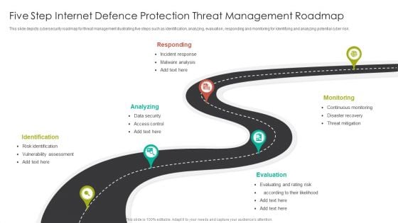 Five Step Internet Defence Protection Threat Management Roadmap Diagrams PDF