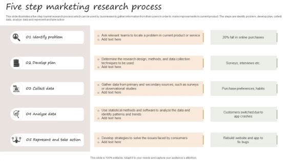 Five Step Marketing Research Process Formats PDF