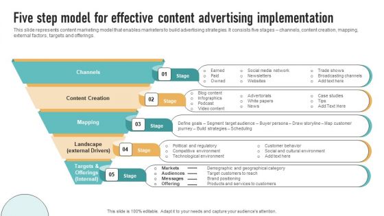 Five Step Model For Effective Content Advertising Implementation Download PDF