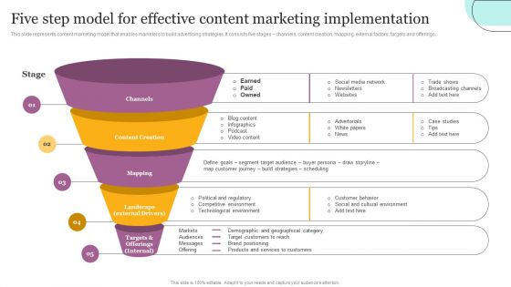 Five Step Model For Effective Content Marketing Implementation Ppt Inspiration Example PDF