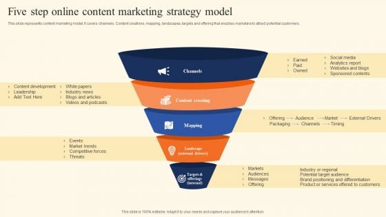 Five Step Online Content Marketing Strategy Model Elements PDF