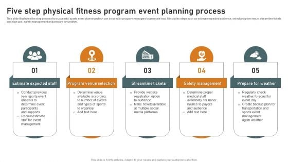 Five Step Physical Fitness Program Event Planning Process Inspiration PDF