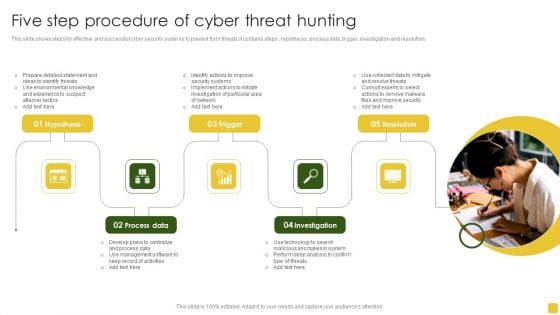 Five Step Procedure Of Cyber Threat Hunting Introduction PDF