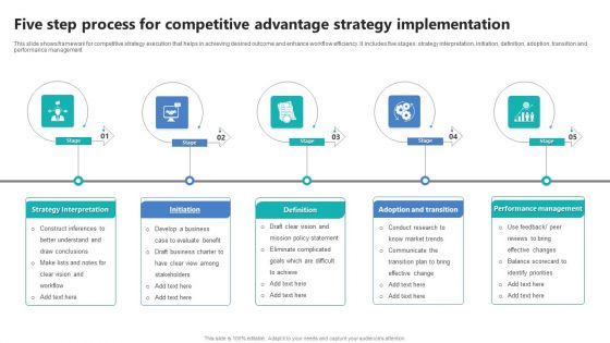 Five Step Process For Competitive Advantage Strategy Implementation Ppt PowerPoint Presentation Infographic Template Maker PDF