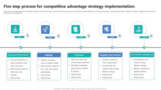 Five Step Process For Competitive Advantage Strategy Implementation Ppt PowerPoint Presentation Infographic Template Maker PDF Five Step Process For Competitive Advantage Strategy Implementation Ppt PowerPoint Presentation Infographic Template Maker PDF